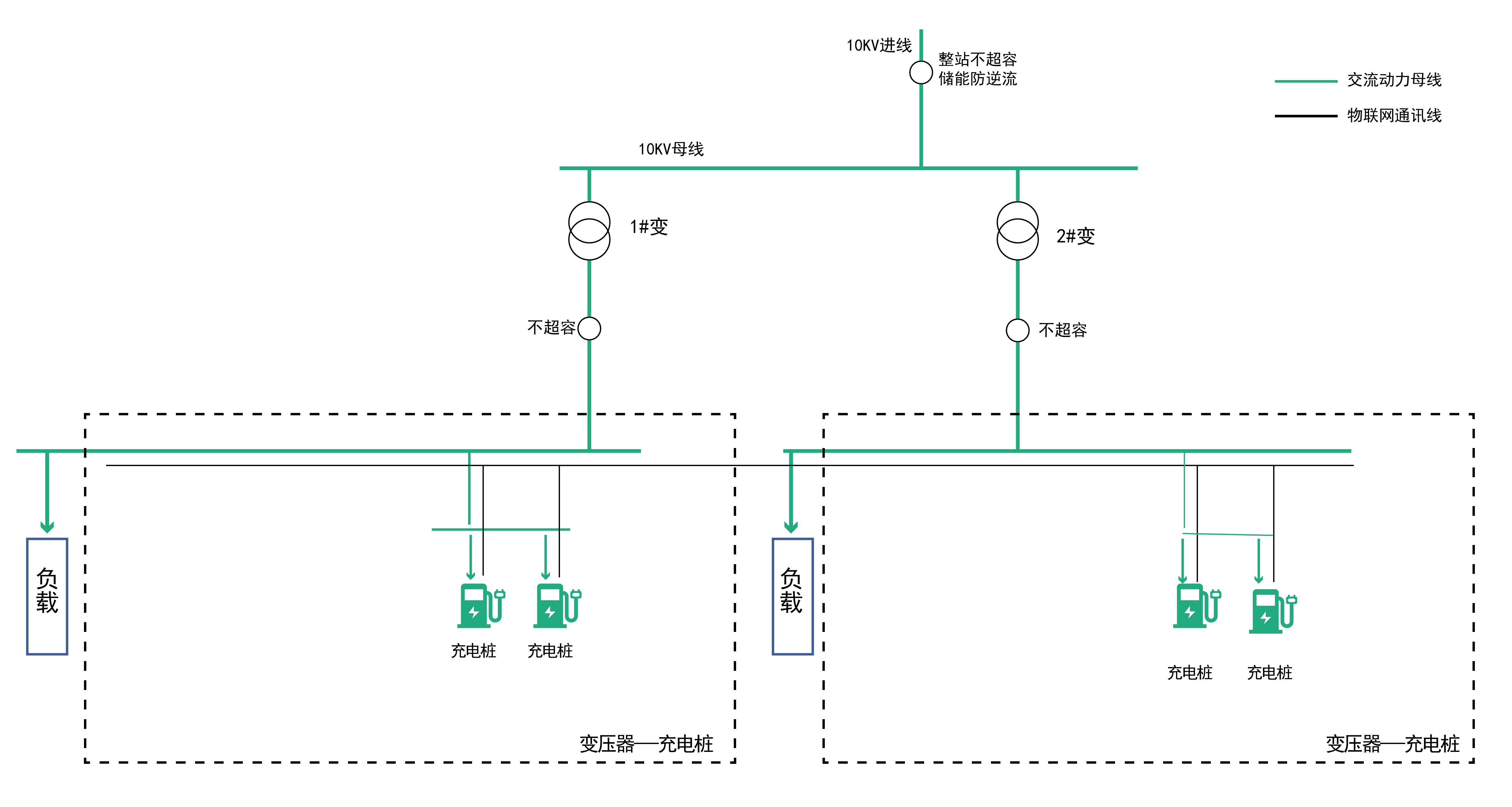 電動汽車<b class='flag-5'>充電站</b>電氣系統(tǒng)設計淺談與應用