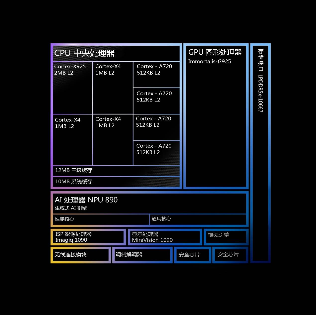 能效霸主來(lái)了！實(shí)測(cè)天璣9400 GPU、CPU能效大進(jìn)化