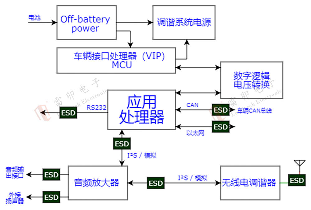 <b class='flag-5'>制定</b>車載<b class='flag-5'>廣播</b>系統(tǒng)<b class='flag-5'>國(guó)家</b>標(biāo)準(zhǔn)，應(yīng)對(duì)行業(yè)變革與未來(lái)挑戰(zhàn)