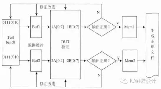 IC测试