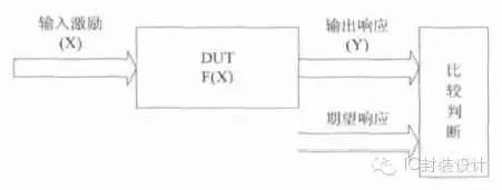 IC测试