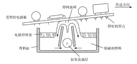 焊接