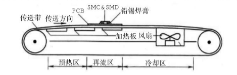 焊接