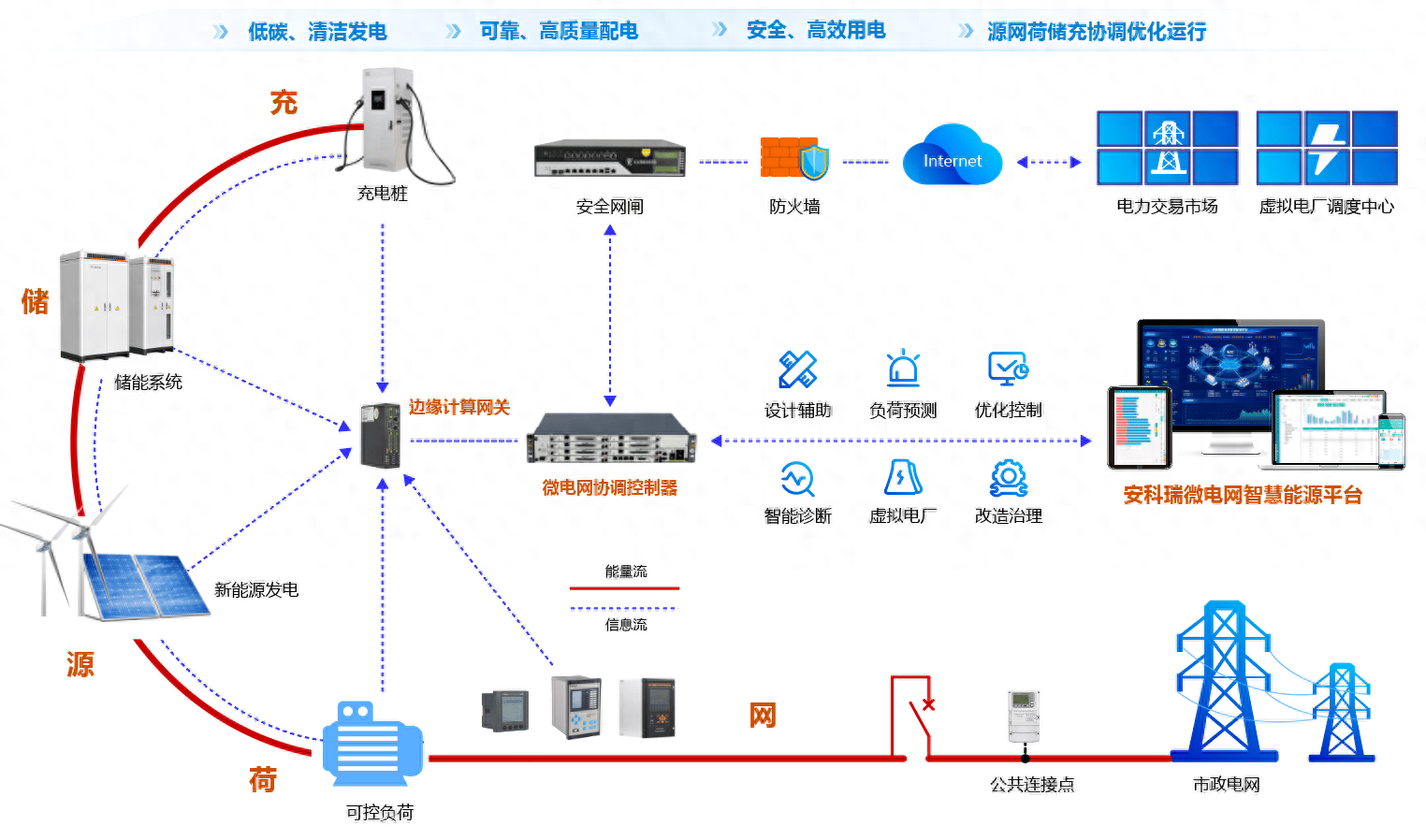 <b class='flag-5'>AcrelEMS</b> 3.0智慧能源<b class='flag-5'>管理</b><b class='flag-5'>平臺</b>如何幫助<b class='flag-5'>企業</b>實現能源管控