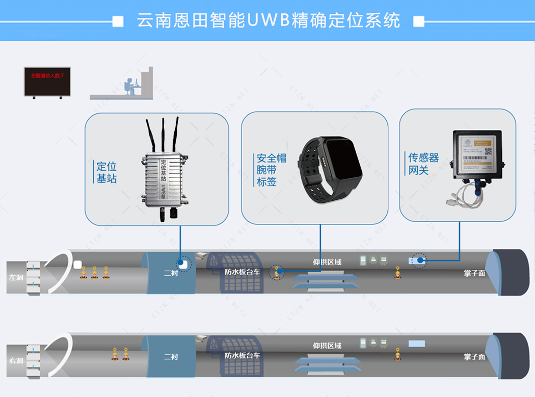 云南恩田隧道 <b class='flag-5'>UWB</b> <b class='flag-5'>定位</b>系統應用于隧道場景的<b class='flag-5'>高精度</b><b class='flag-5'>定位</b>技術系統