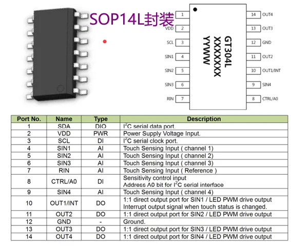 GT304L-四通道电容式触摸IC_触摸感应芯片的图3
