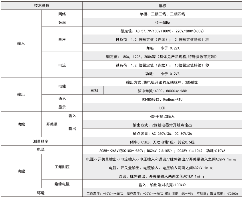 農(nóng)光互補新路徑：差異化政策引領(lǐng)光伏市場<b class='flag-5'>破</b><b class='flag-5'>繭</b><b class='flag-5'>成</b><b class='flag-5'>蝶</b>