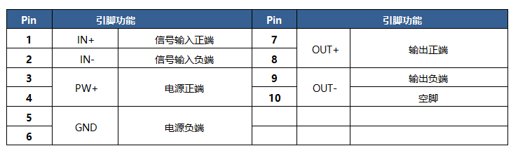 电流信号