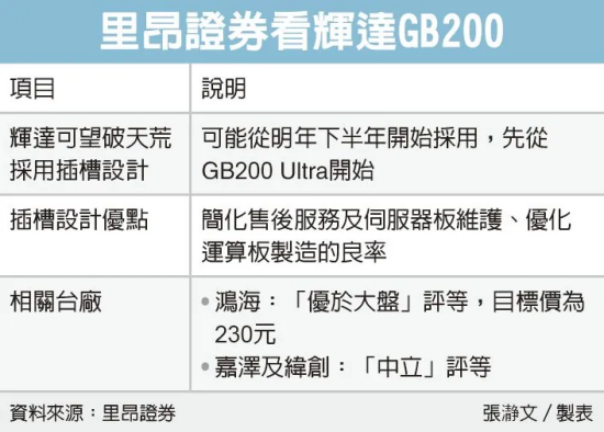 英偉達下一代GPU或?qū)⒏挠萌逻B接器