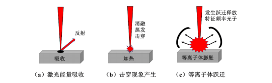 基于LIBS的馬鈴薯中鉻<b class='flag-5'>元素</b>定量分析方法<b class='flag-5'>研究</b>