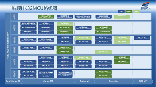 航順芯片HK32MCU版圖再擴張，<b class='flag-5'>深圳</b><b class='flag-5'>南山</b>新<b class='flag-5'>基地</b>助力集成電路核心圈突破