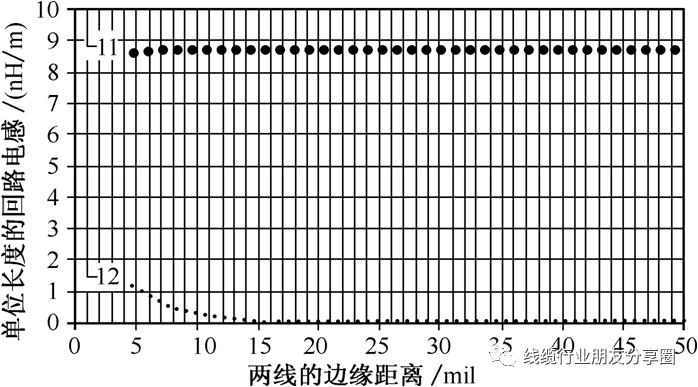 阻抗匹配