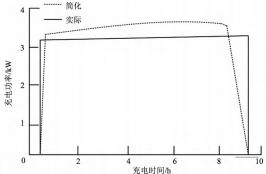 淺談<b class='flag-5'>電動(dòng)汽車</b>的<b class='flag-5'>有序</b><b class='flag-5'>充電</b>管理及其對(duì)配電網(wǎng)的影響