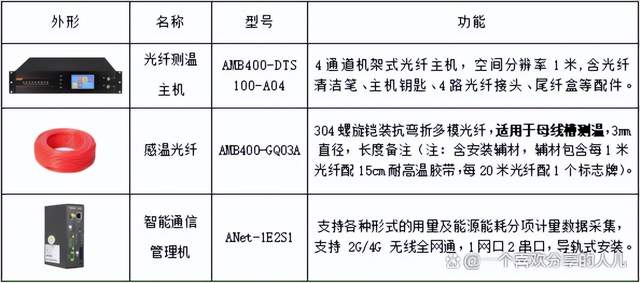 分布式光纤