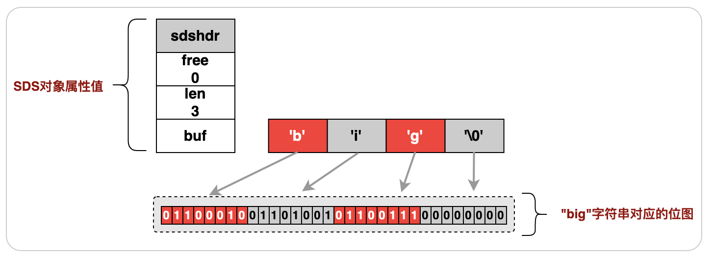 京东APP百亿级商品与车关系数据检索实践 (https://ic.work/) 技术资料 第7张