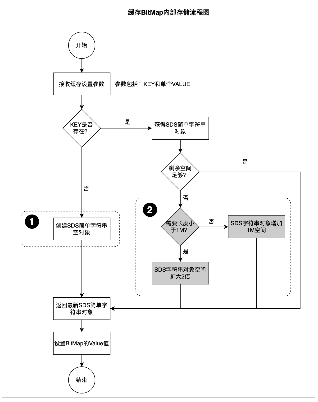 京东APP百亿级商品与车关系数据检索实践 (https://ic.work/) 技术资料 第8张