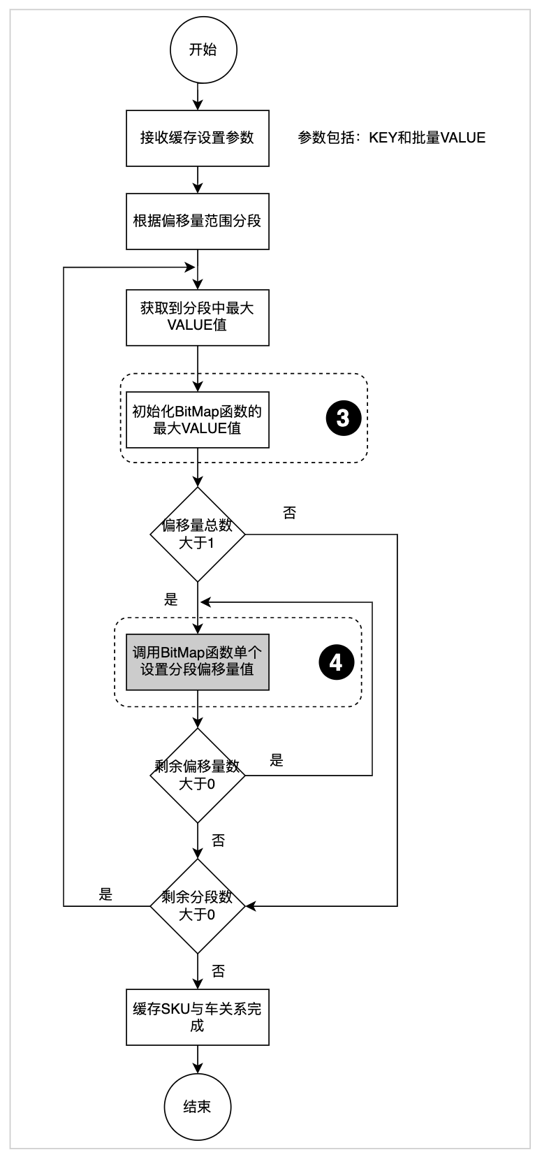 京东APP百亿级商品与车关系数据检索实践 (https://ic.work/) 技术资料 第9张