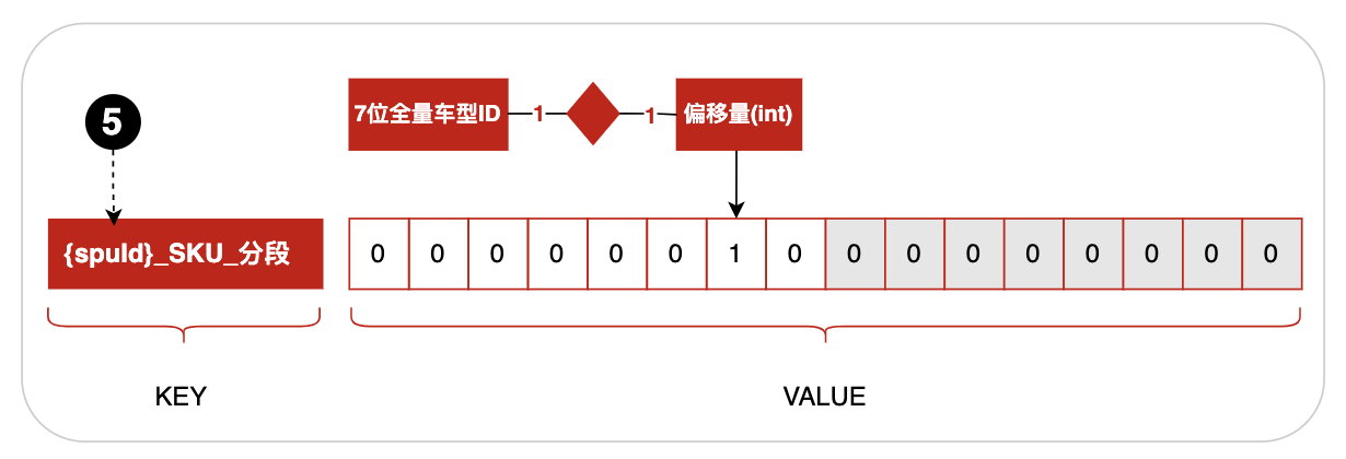 京东APP百亿级商品与车关系数据检索实践 (https://ic.work/) 技术资料 第10张