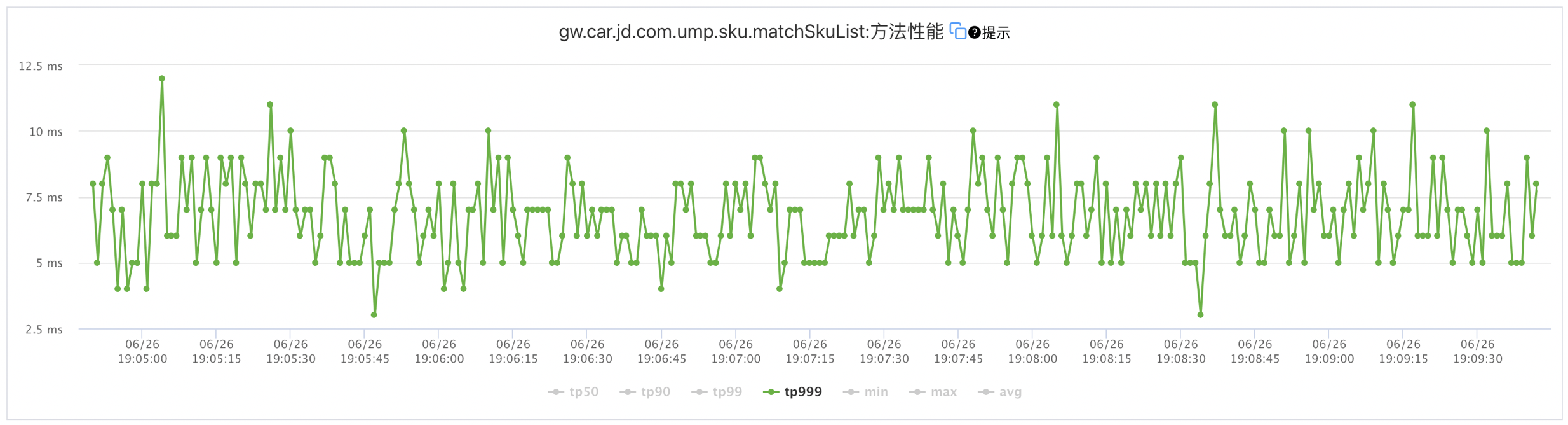 京东APP百亿级商品与车关系数据检索实践 (https://ic.work/) 技术资料 第14张