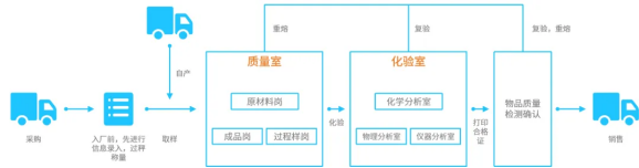 SW-LIMS四大亮点功能助力有色金属检验智能化管理