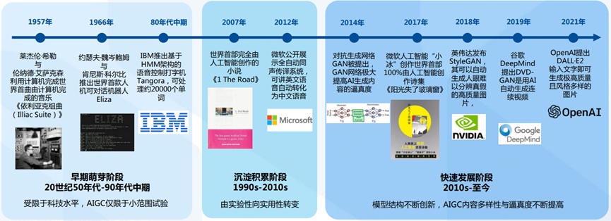 ChatGPT背后的AI背景、技术门道和商业应用 (https://ic.work/) 技术资料 第30张