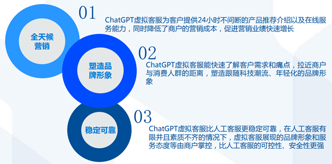 ChatGPT背后的AI背景、技术门道和商业应用 (https://ic.work/) 技术资料 第27张