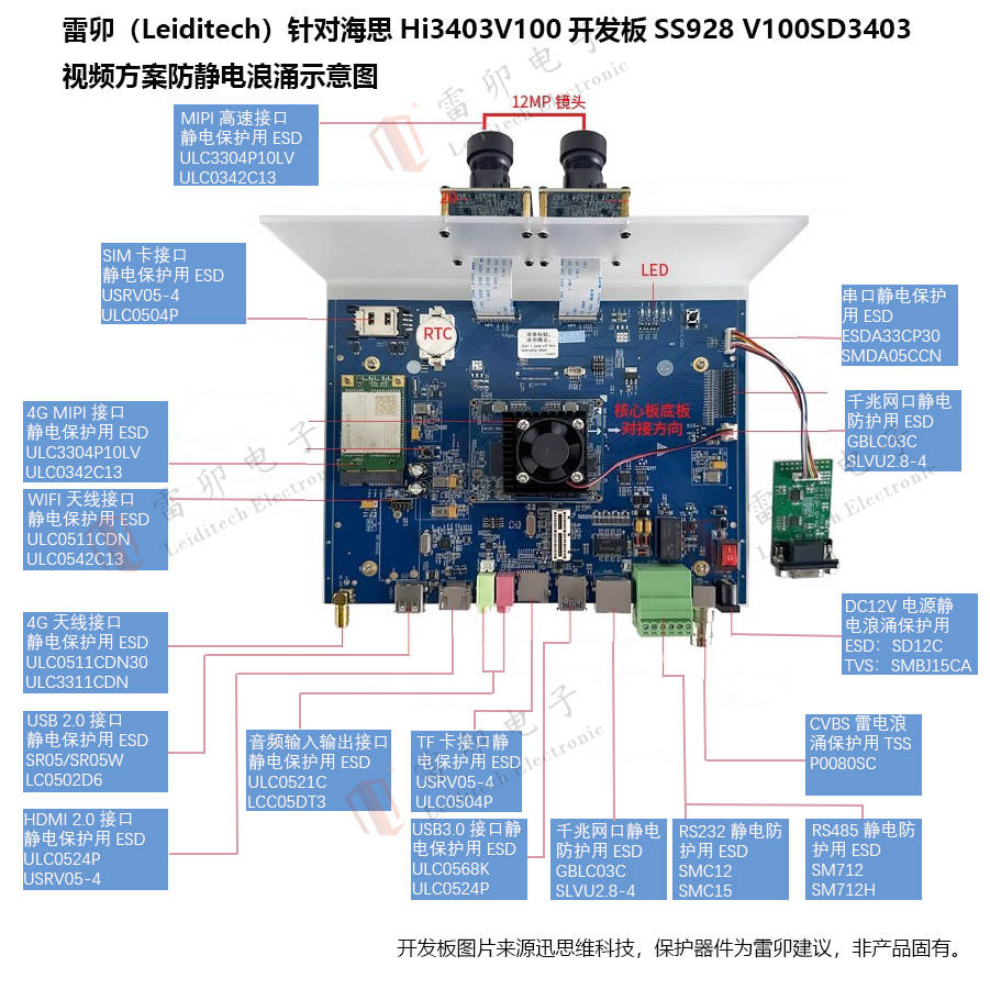 雷卯（Leiditech）针对海思Hi3403V100开发板SS928 V100SD3403防静电浪涌方案