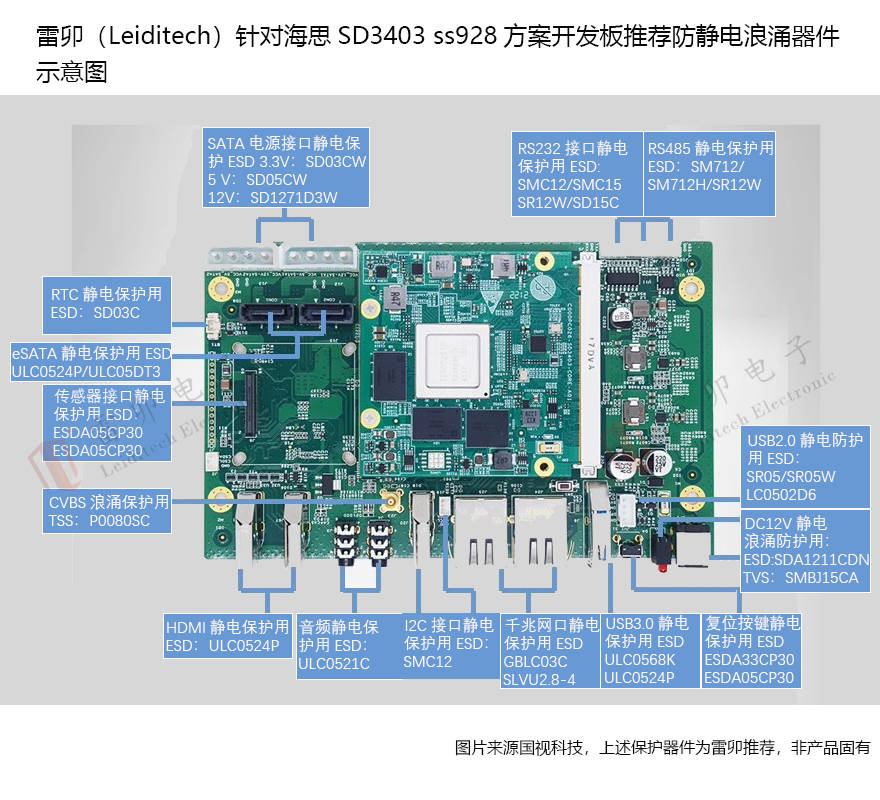 <b class='flag-5'>雷</b><b class='flag-5'>卯</b>（Leiditech）針對海思SD3403 ss928方案<b class='flag-5'>開發板</b>推薦<b class='flag-5'>防靜電</b>浪涌器件示意圖