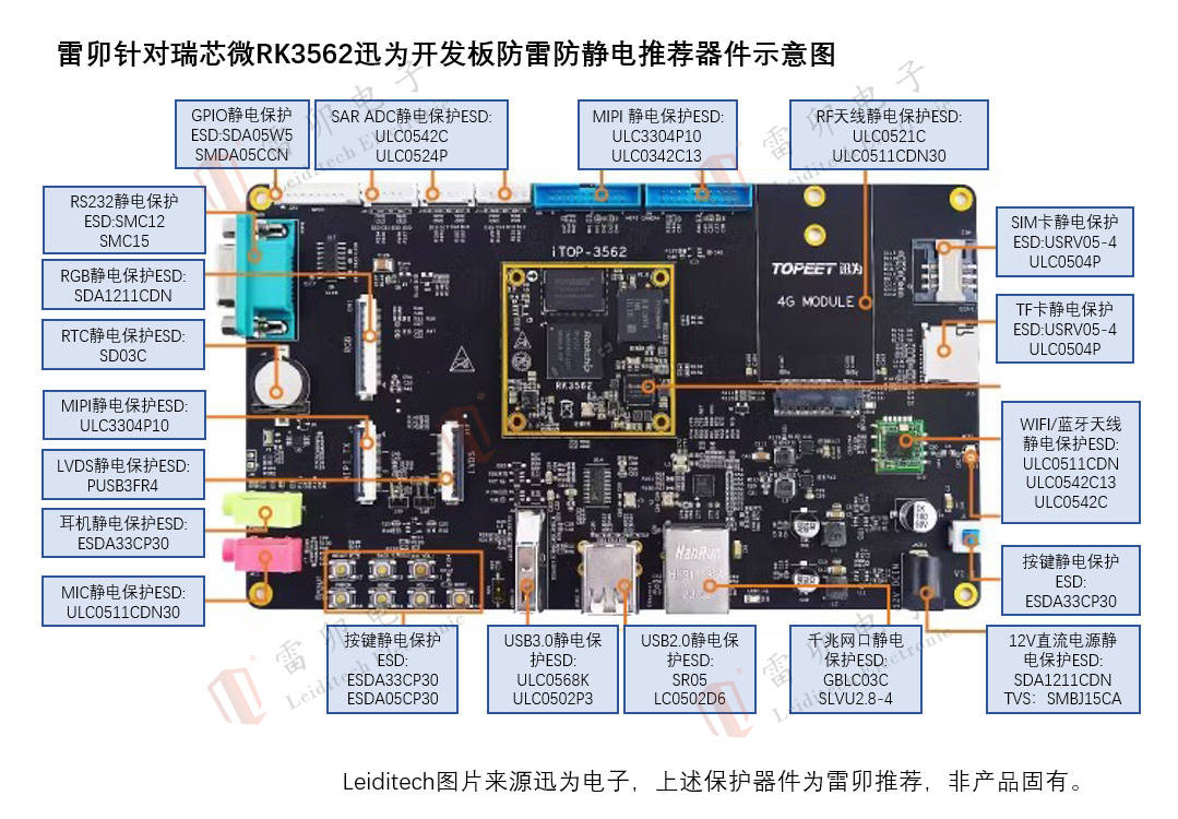 雷卯针对瑞芯微RK3562迅为开发板防雷防静电推荐保护器件示意图