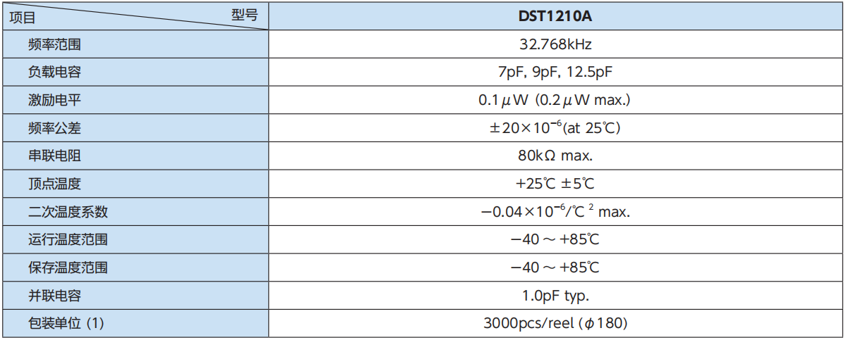 DST1210A：<b class='flag-5'>表面</b><b class='flag-5'>貼</b><b class='flag-5'>裝</b>音叉<b class='flag-5'>型</b><b class='flag-5'>晶體</b><b class='flag-5'>諧振器</b>與kHz<b class='flag-5'>帶</b><b class='flag-5'>晶體</b><b class='flag-5'>諧振器</b>