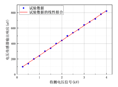 传感器