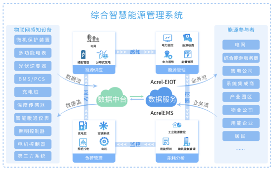 深度解读智慧能源管理系统在<b class='flag-5'>钢铁行业</b>的应用价值与<b class='flag-5'>实践</b>