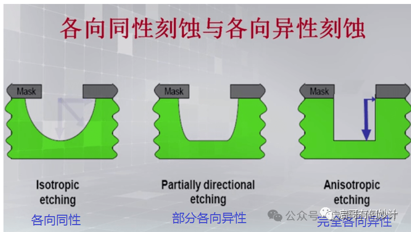 半导体