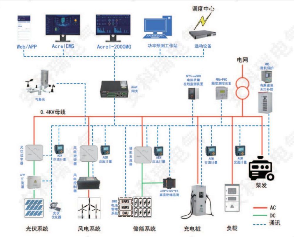 雙碳目標下<b class='flag-5'>儲</b><b class='flag-5'>能</b><b class='flag-5'>產(chǎn)業(yè)</b>新趨勢與架構