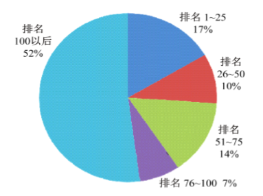 激光