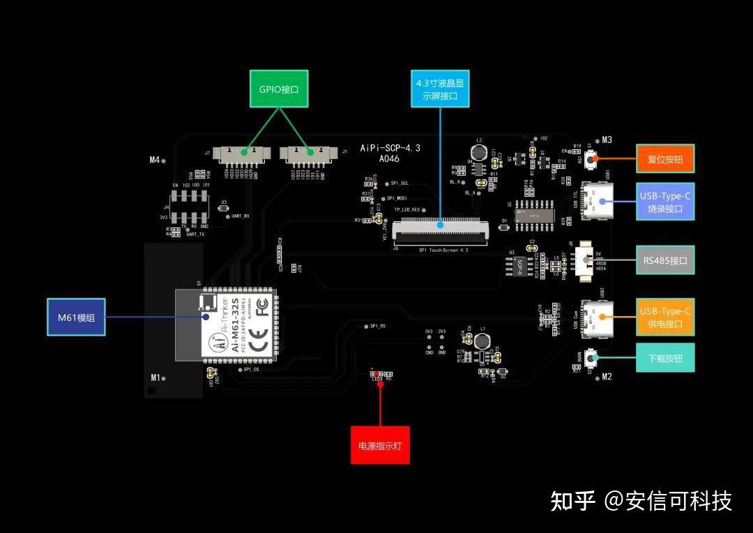 NXP