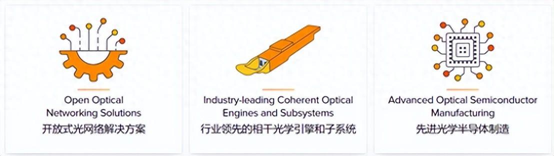 6.62亿重磅<b class='flag-5'>资助</b>！光通信<b class='flag-5'>设备</b>大厂加速<b class='flag-5'>半导体</b>扩产