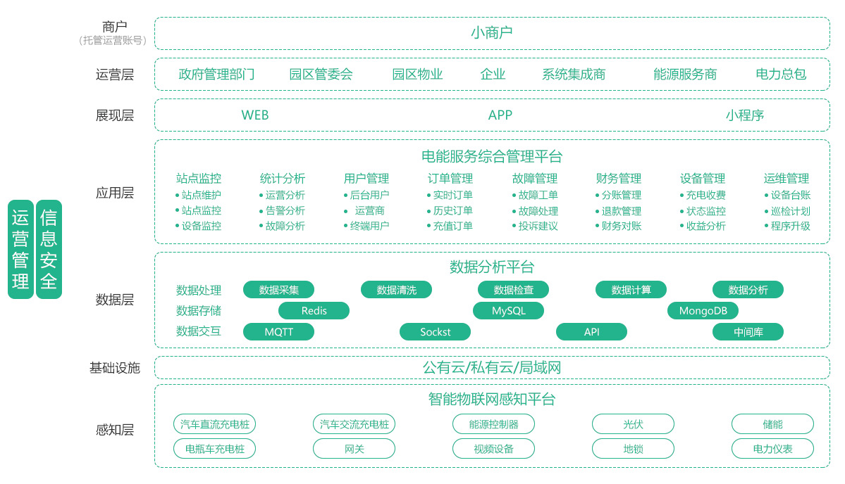 淺談基于空間分析法的新能源汽車  公共充電樁布局研究