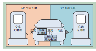 淺談快<b class='flag-5'>充電站</b>多類型應(yīng)用方式——以充<b class='flag-5'>儲(chǔ)</b>/<b class='flag-5'>光</b><b class='flag-5'>儲(chǔ)</b>充<b class='flag-5'>一體化</b><b class='flag-5'>電站</b>為例