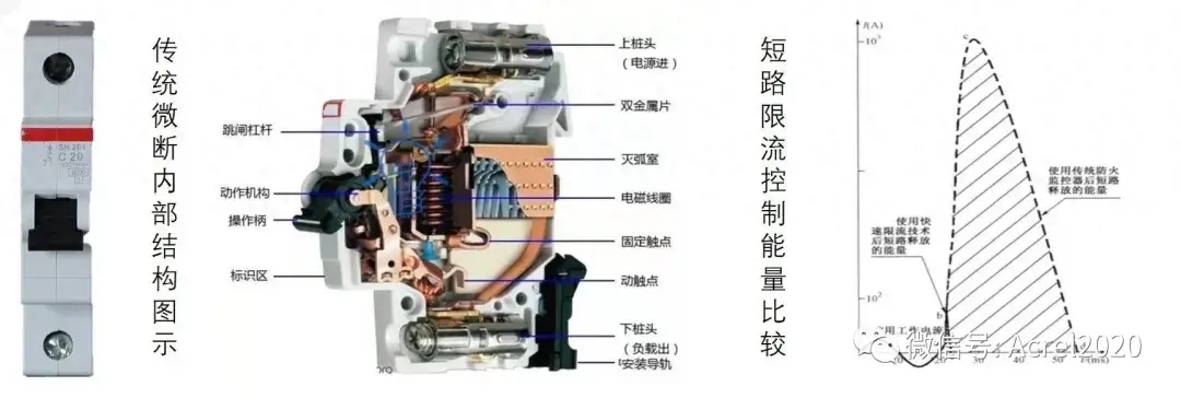 防火<b class='flag-5'>限流式</b><b class='flag-5'>保護器</b>：筑牢電氣火災防線的<b class='flag-5'>安全</b>衛士