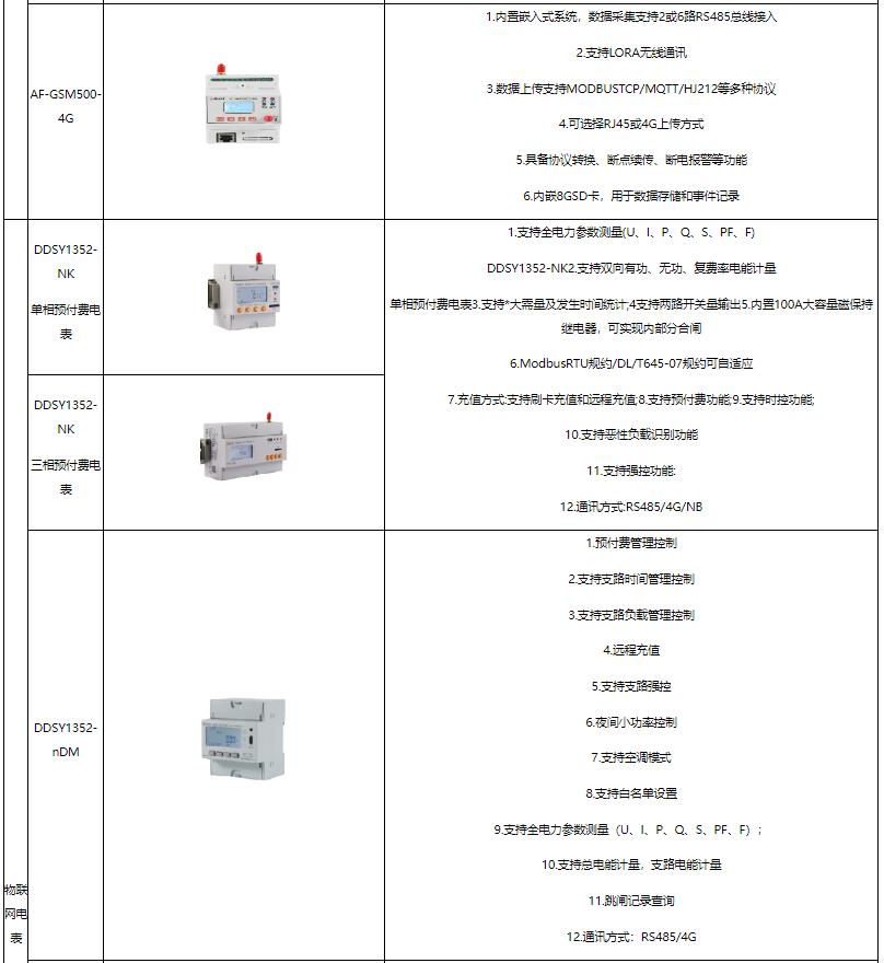 预付费