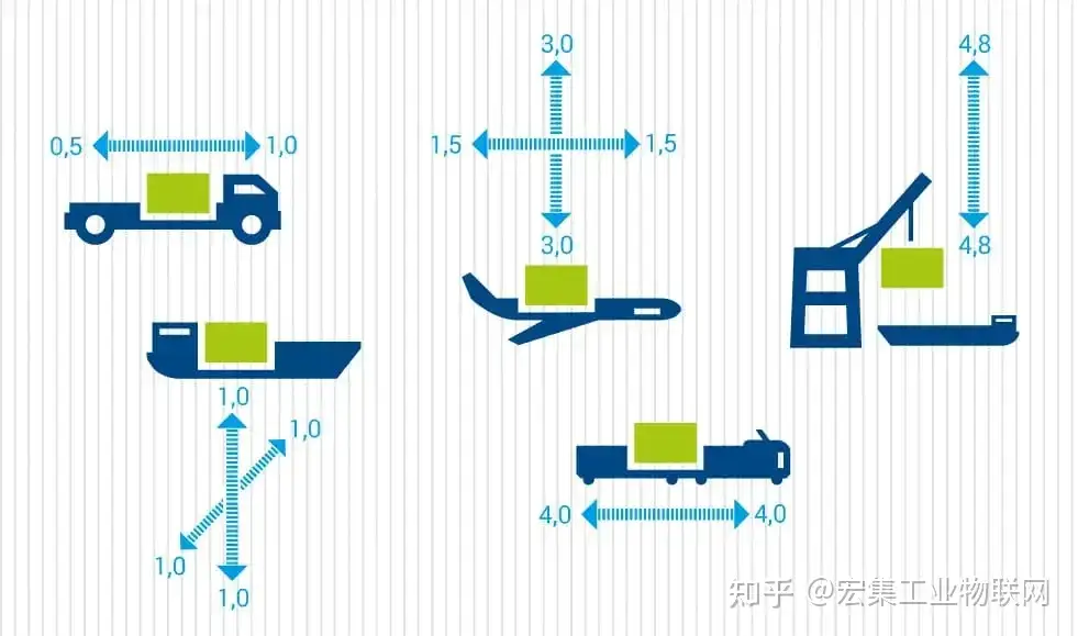 宏集ASPION數據記錄器：分析運輸過程中的碰撞、沖擊和振動