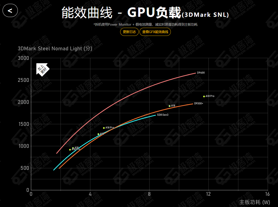 聯(lián)發(fā)科旗艦芯片實(shí)力突顯，<b class='flag-5'>安</b><b class='flag-5'>卓</b>高端機(jī)再無懼水果