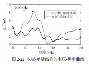 功率信号源