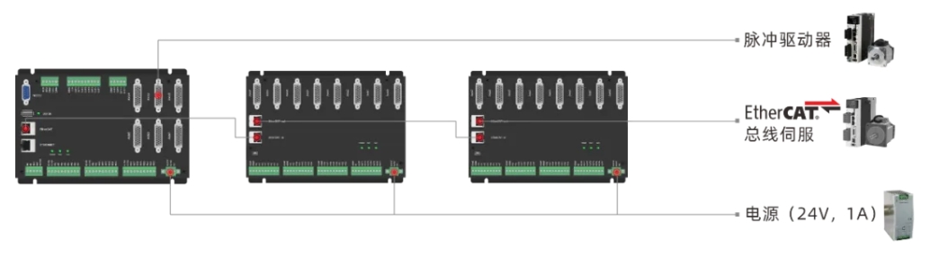 ethercat