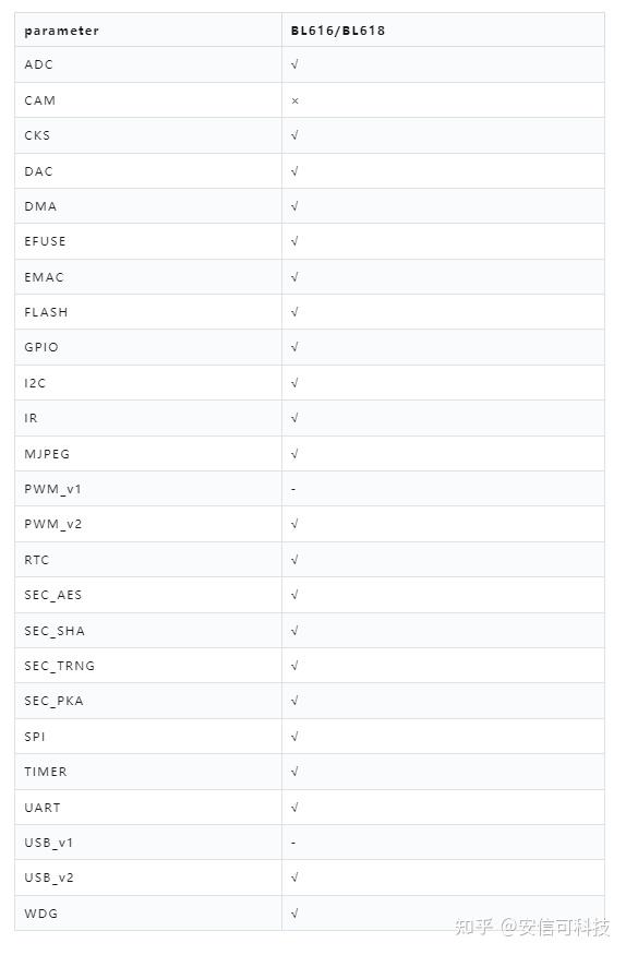 <b class='flag-5'>零基</b>础开发小安派-Eyes-S1外设篇——GPIO 输入输出