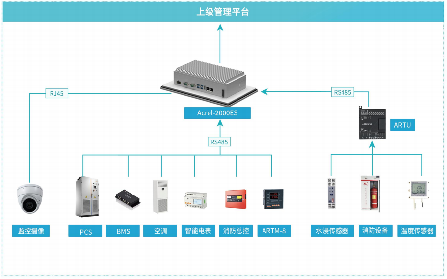 EMS系統<b class='flag-5'>在</b><b class='flag-5'>儲</b><b class='flag-5'>能</b>電站<b class='flag-5'>中</b>的應用