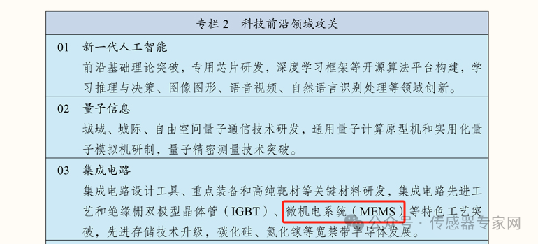 4511.6亿元，多款国产传感器打破垄断 无锡 中国芯片第二城