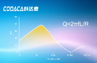 【應用筆記】一文了解<b class='flag-5'>電感器</b>的關鍵<b class='flag-5'>參數</b>Q值