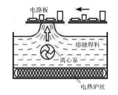 焊接